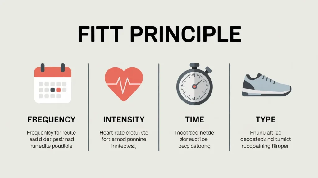 What Does FITT Stand For