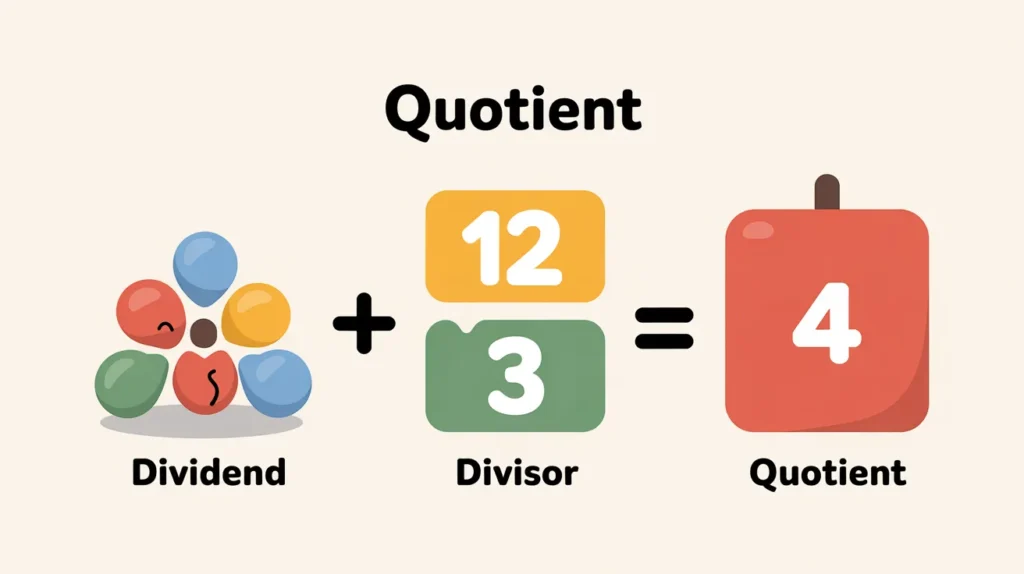 answer of division is called