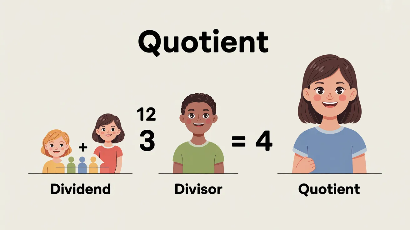 the answer in division is called