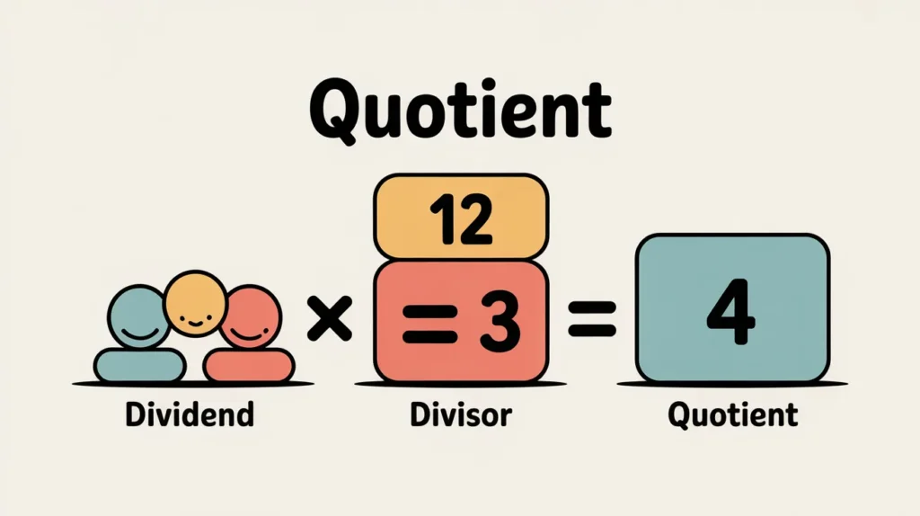 the answer of division is called