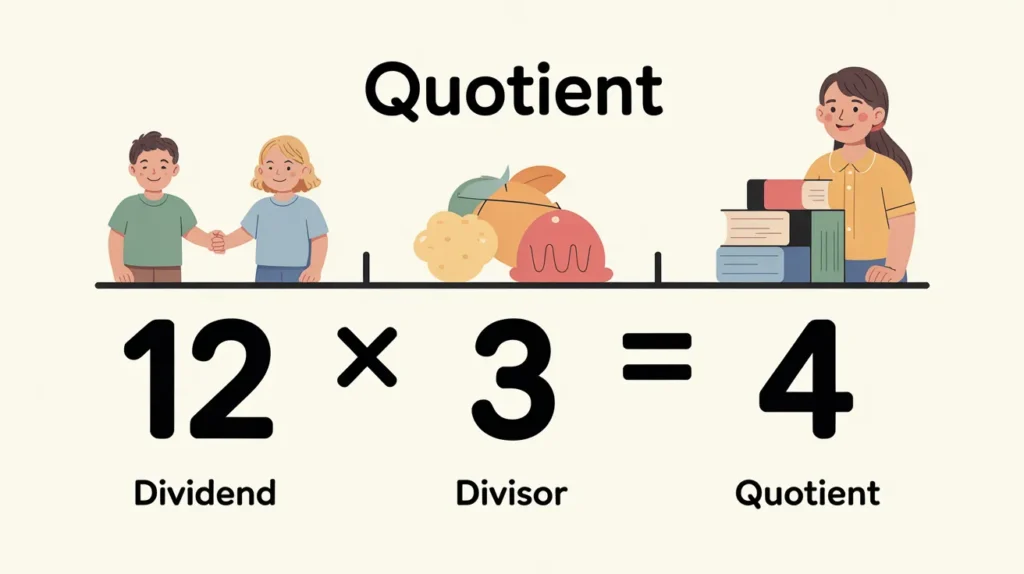 what is quotient